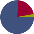 Asset Allocation Rescaled Graph